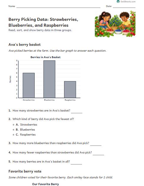 Berry Picking Data: Strawberries, Blueberries, and Raspberries worksheet preview
