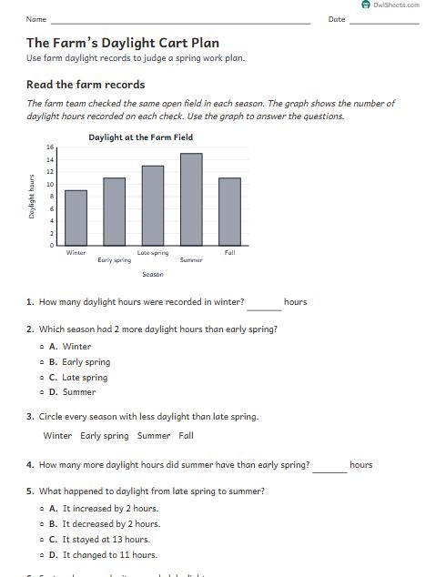 The Farm’s Daylight Cart Plan worksheet preview