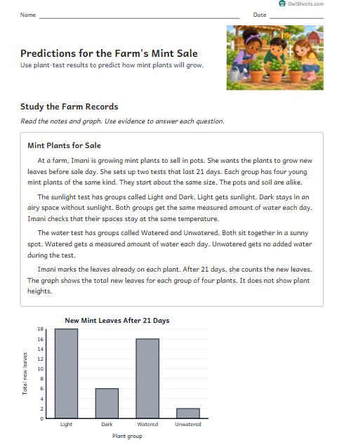 Predictions for the Farm's Mint Sale worksheet preview
