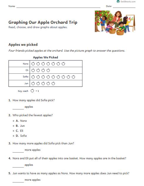 Graphing Our Apple Orchard Trip worksheet preview