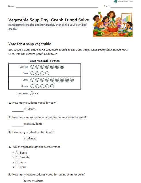 Vegetable Soup Day: Graph It and Solve worksheet preview