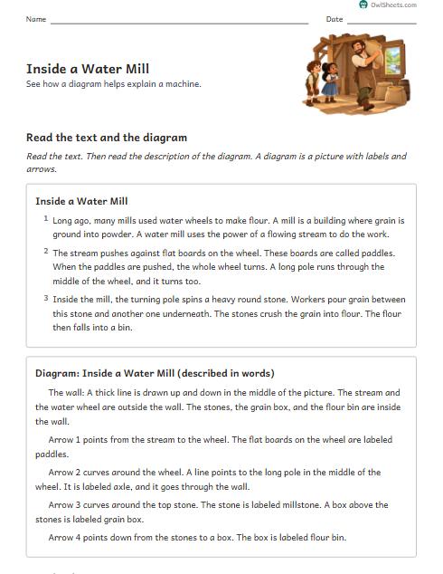 Inside a Water Mill worksheet preview