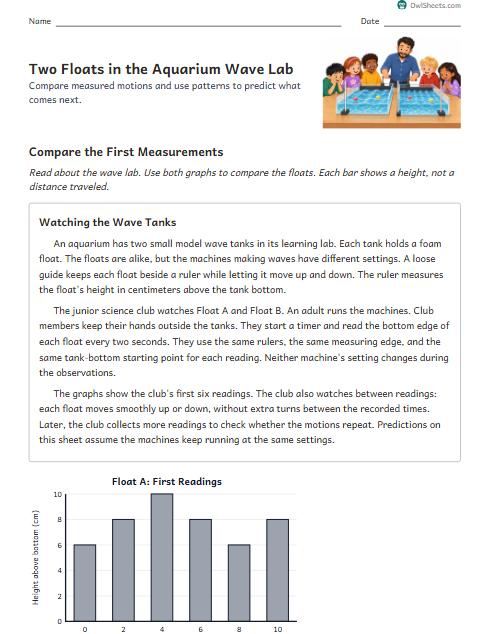 Two Floats in the Aquarium Wave Lab worksheet preview