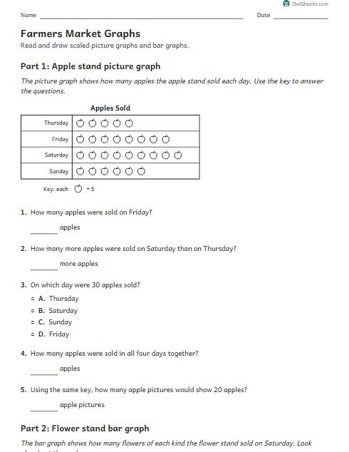 Farmers Market Graphs worksheet preview