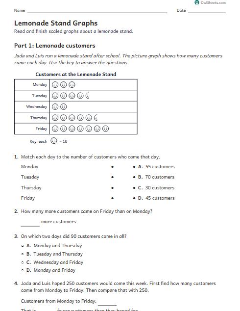 Lemonade Stand Graphs worksheet preview