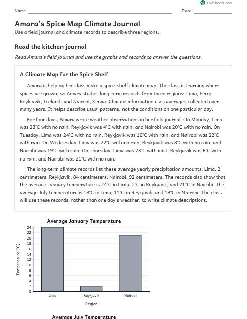 Amara's Spice Map Climate Journal worksheet preview