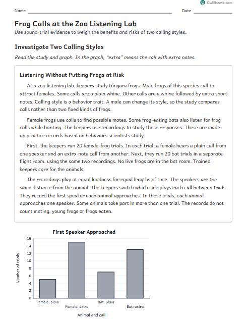 Frog Calls at the Zoo Listening Lab worksheet preview