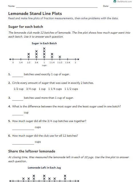 Lemonade Stand Line Plots worksheet preview