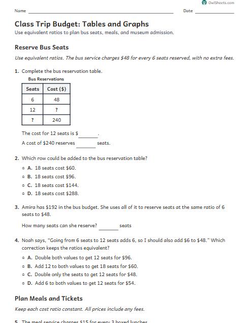 Class Trip Budget: Tables and Graphs worksheet preview