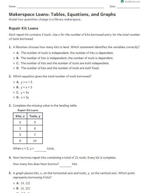 Makerspace Loans: Tables, Equations, and Graphs worksheet preview