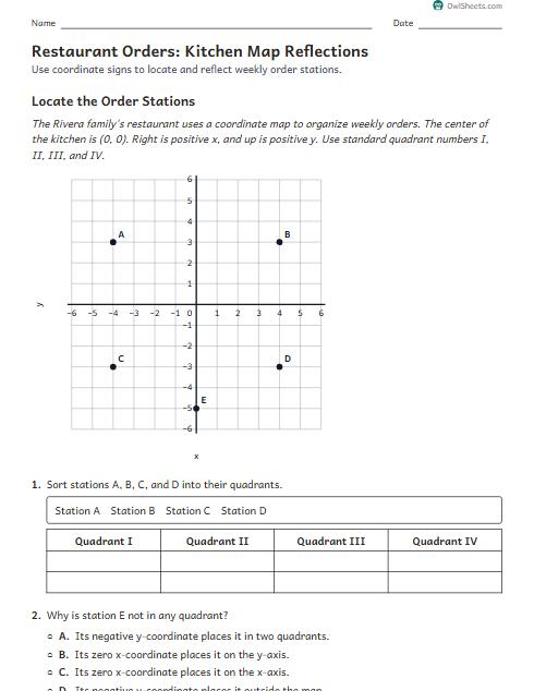 Restaurant Orders: Kitchen Map Reflections worksheet preview