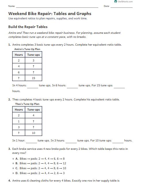 Weekend Bike Repair: Tables and Graphs worksheet preview