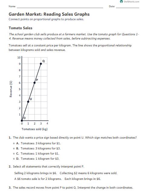 Garden Market: Reading Sales Graphs worksheet preview