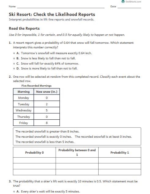Ski Resort: Check the Likelihood Reports worksheet preview