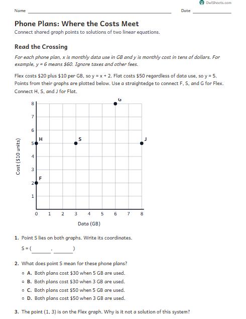 Phone Plans: Where the Costs Meet worksheet preview