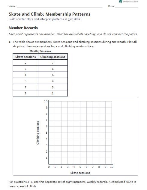 Skate and Climb: Membership Patterns worksheet preview