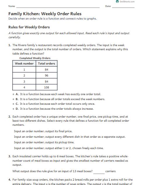 Family Kitchen: Weekly Order Rules worksheet preview