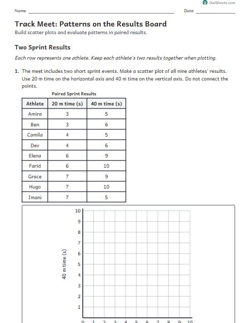 Track Meet: Patterns on the Results Board worksheet preview