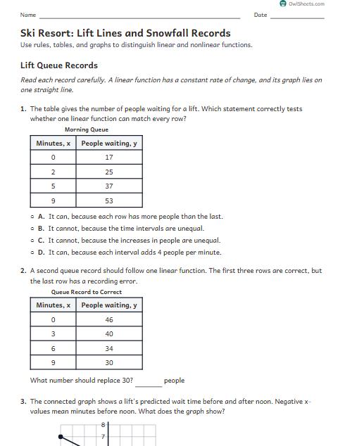 Ski Resort: Lift Lines and Snowfall Records worksheet preview