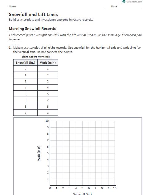 Snowfall and Lift Lines worksheet preview